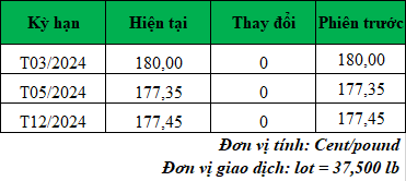 Giá cà phê trực tuyến mới nhất hôm nay_1705372209.png